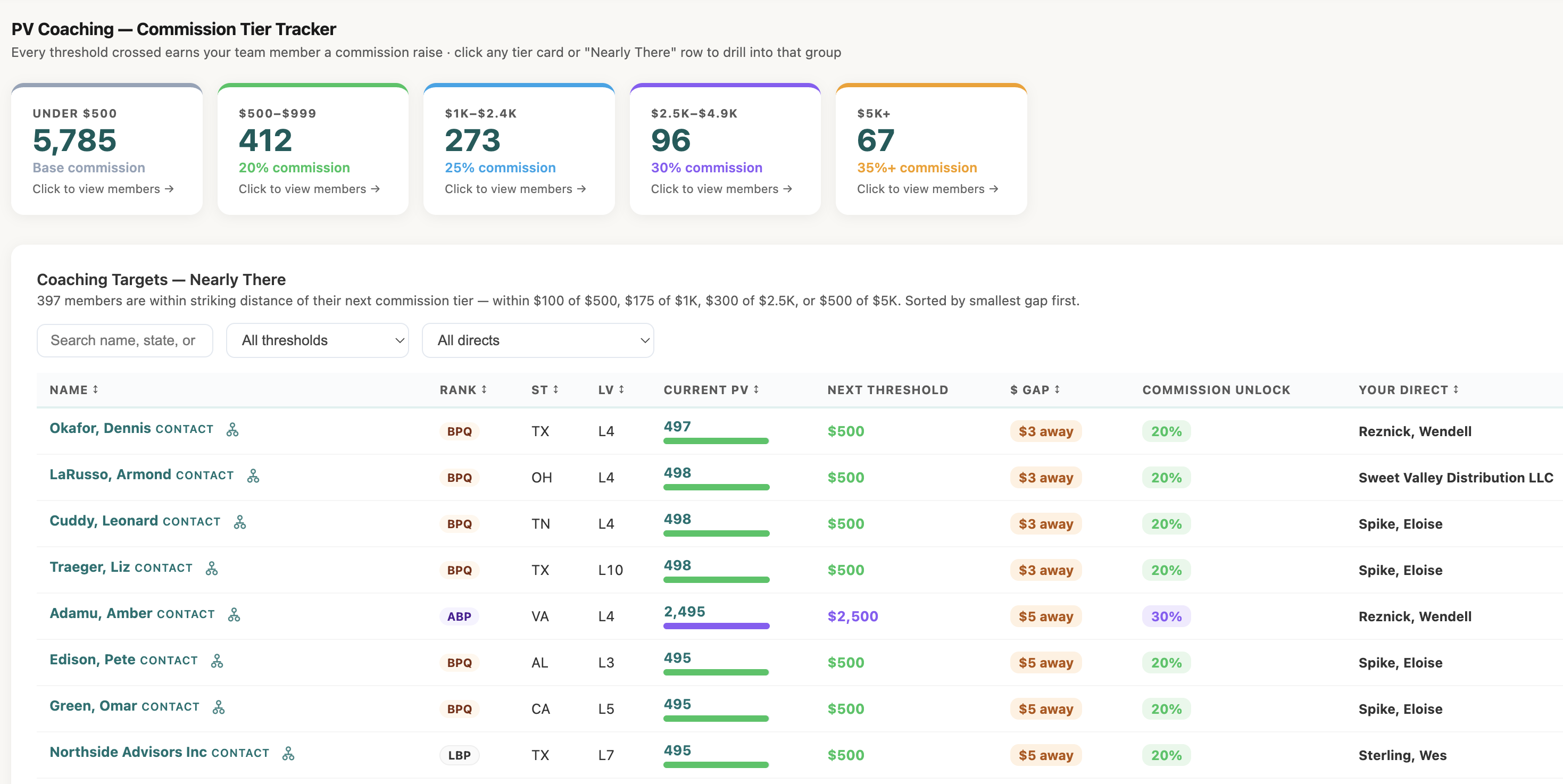 PV Coaching — Commission Tier Tracker